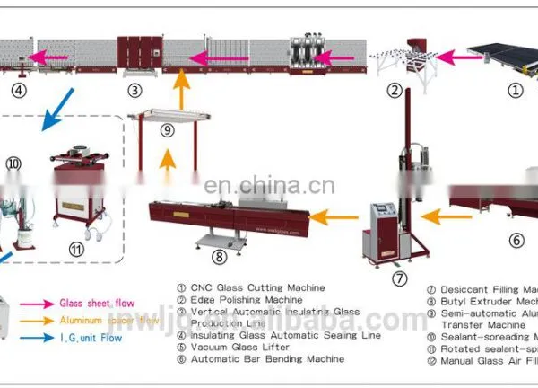 Semi-Automatic Insulated Glass Aluminum Spacer Bar Bending Machine photo-7