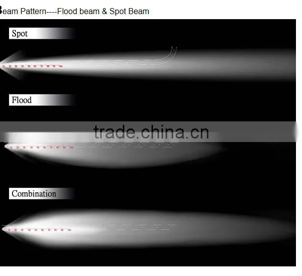 Direct Factory Offer120W Led Work Light Bar Spot&Flood Combo 12V 24V Offroad 4X4 Driving Lamp photo-2