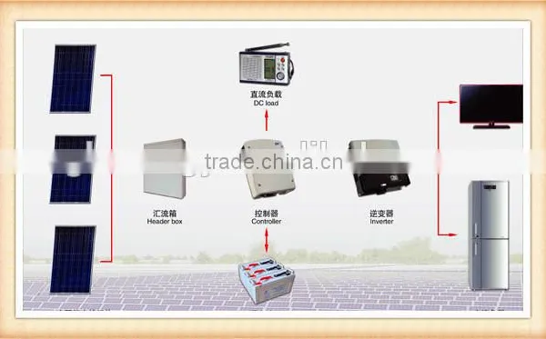 Mini Grid off Grid Solar Systems 5kw on Grid Solar System Solar System Ceiling Light photo-3