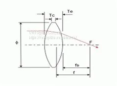 MgF2 Coated Double-Convex (DCX) Lenses photo-2