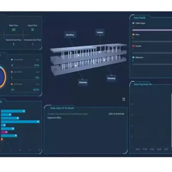 IoT System Modification Design For Mobile Phone App IoT Development For Internet Server Industrial IoT for Device Connected photo-4