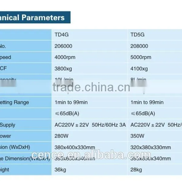 TD5G Tabletop Filter Centrifuge photo-3