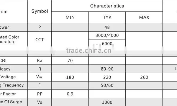Zonopo 48w Smd 5730 High Power 80ra ac Motor Light Engine Led Pcb Economy Ceilling Light Led Pcb photo-3