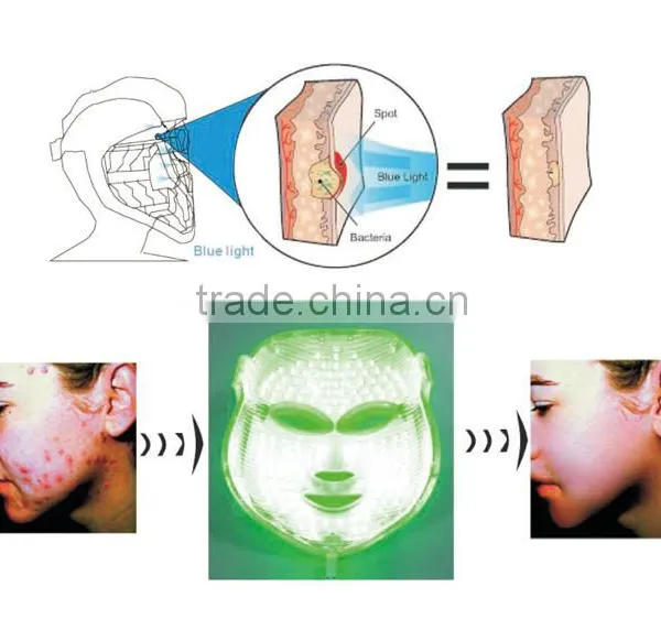 CE Approval Skin LED / PDT Mask 3 Light Skin Toning Colors Led Skin Rejuvenation Mask LL 02N Skin Whitening photo-3