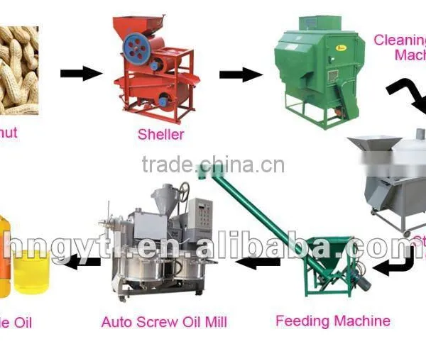 Good Performance Oil Press Machine photo-3