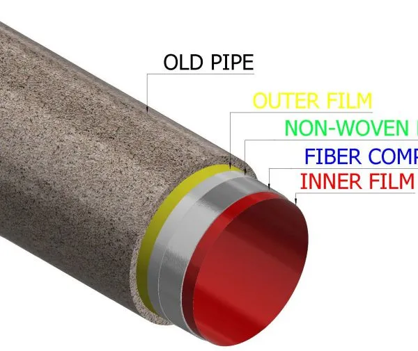 Industrial UV Cured CIPP Liner System for High-Pressure Pipe Repair Applications