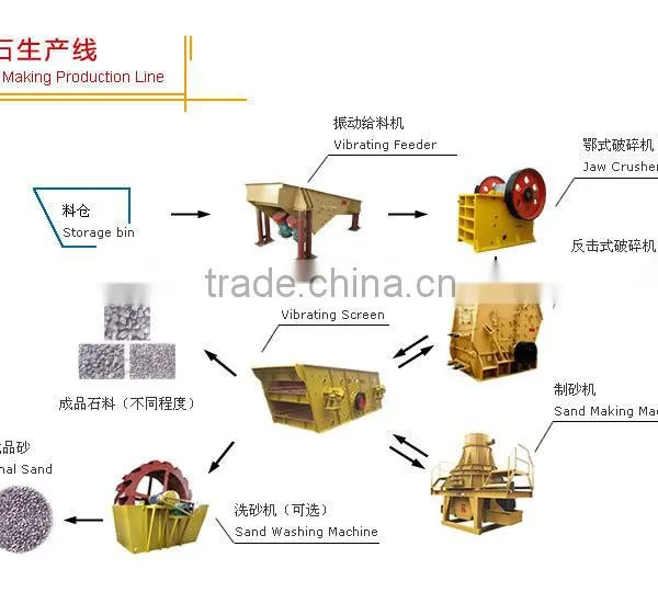 China New Design Stone Jaw Crusher With Diesel Generator photo-4