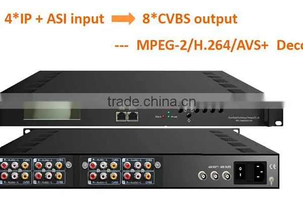 DVB-S2 Decoder