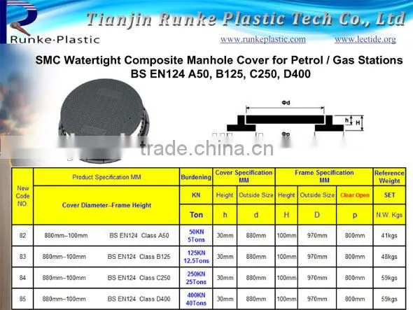 SMC Antistatic Composite Manhole Covers D400 photo-4