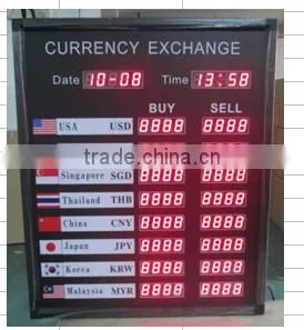 Affordable Hot Led Currency Board photo-2