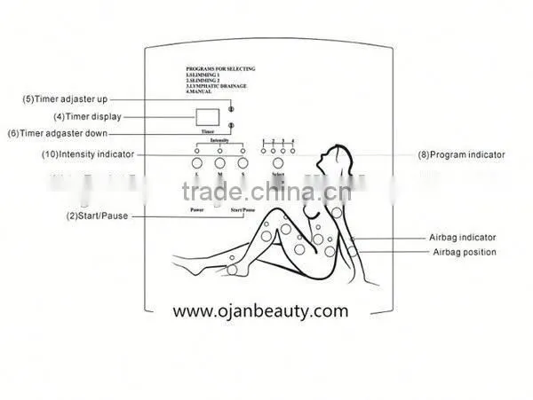 Weight Loss Lymphatic Drainage Machine Presoterapia photo-4