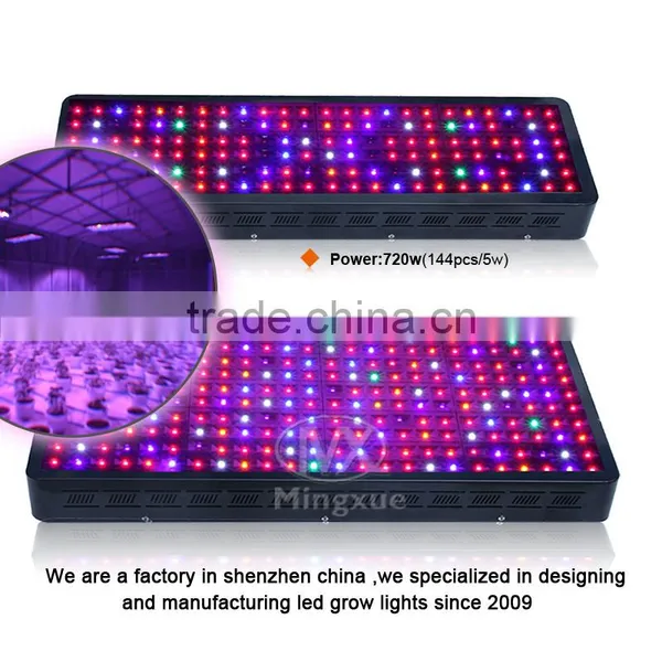 Gaea Full Spectrum Led Grow Lights Led Grow Lighting Supplier photo-5