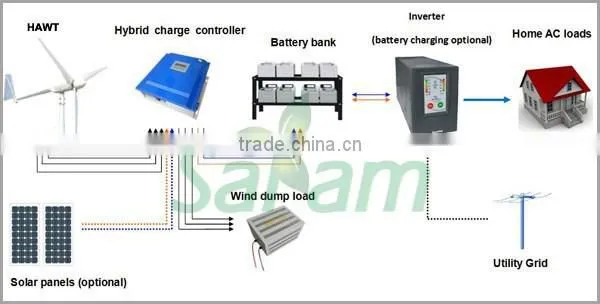 5kw Max 7.5kw Horizontal Maglev Wind Turbine photo-5