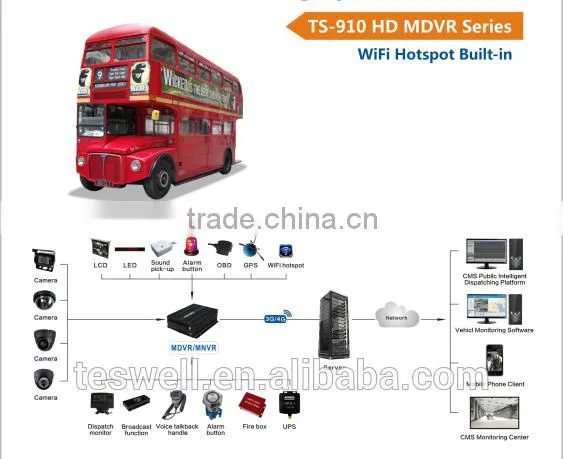 Teswell 4ch Full HD 1080p 3G GPS WIFI Mdvr /car Dvr With GPS 3g G-SENSOR HD 2 Mega Pixel Video Quality HDD Mdvr photo-2