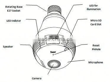 WiFi Fisheye Cloud Smart Bulb 360 Degree Camera Bird View System With Two-way Audio and 128G Recording Feature photo-2