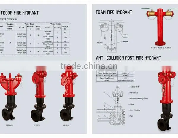 Fire-fighting Equipment photo-2