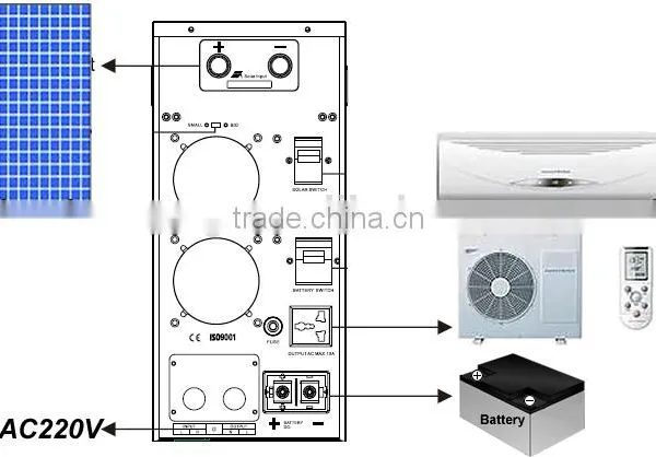 1.5HP Solar Powered Air Conditioner With 2kw Inverter photo-3