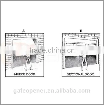 Garage Door Opener Remote Control With Chain and Sprocket photo-3