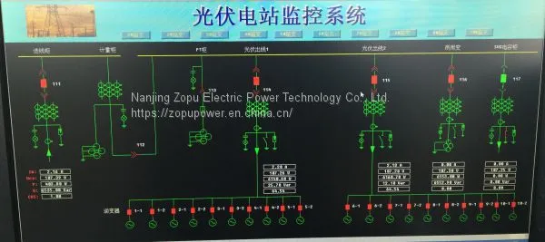 IES6000 Energy Management System/SCADA