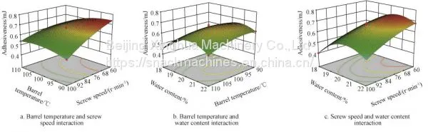Artificial Rice Making Process Optimization And Structure Characterization photo-4