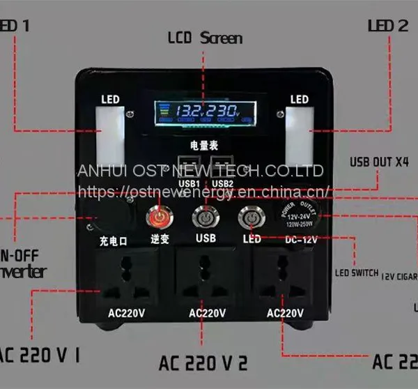 Solar Generator 1000W Portable Power Station photo-3