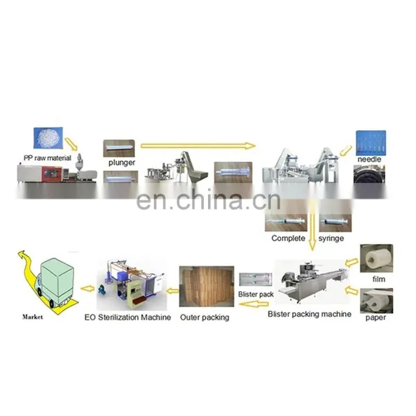 Automatic Complete Disposable Syringe Production Equipment Machines for Production of Syringes photo-2