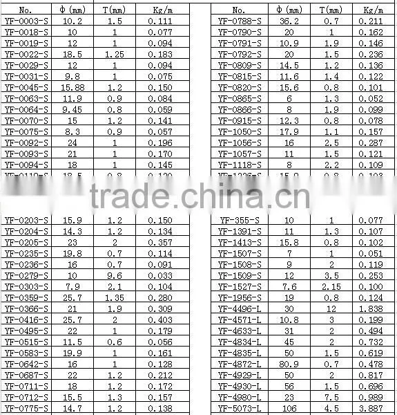 Aluminum Extruded Rectangle Pipes,Tubing 6063,Square Tube Telescoping