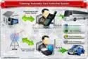 `Management Software System