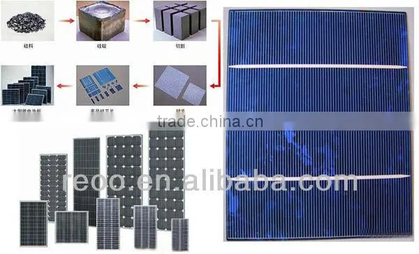 High Efficency Poly or Mono-crystalline Solar Panels photo-6