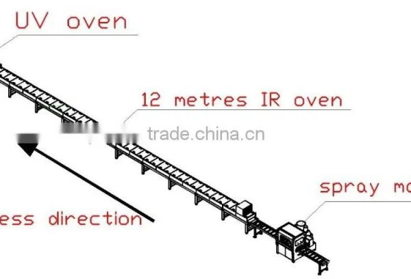 Spraying for Door Frame Production Line (FME40-LGF40-UGF50C) photo-2