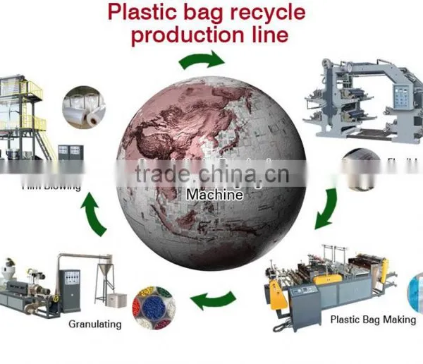 Ribbon-through Continuous-rolled Bag Making Machine photo-3