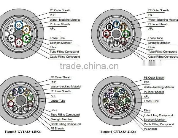 Cable Manufacturer GYTA53 33 Stranded Cable Loose Tube Underground Armored Optical Fiber Cable photo-6