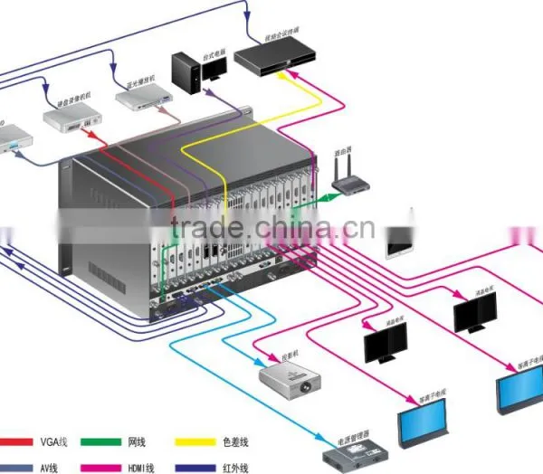 SDI Matrix, 72x72 Full Seamless SDI Matrix Switcher photo-3
