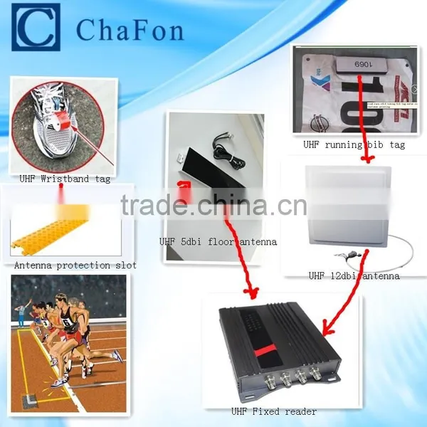 Four Antenna Port Uhf Rfid Epc Gen 2 Tag Reader photo-3