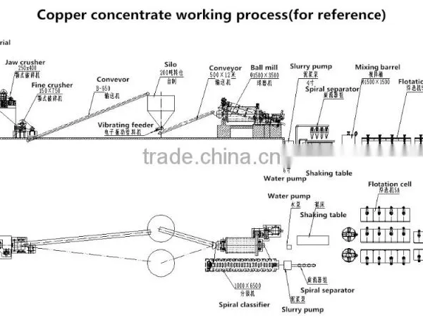 Copper Ore Flotation Separator for Copper Concentrate Recycling and Recovery photo-5