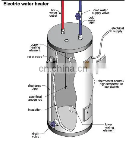 Electric and Solar Water Heater Brass Safety Valve 3/4