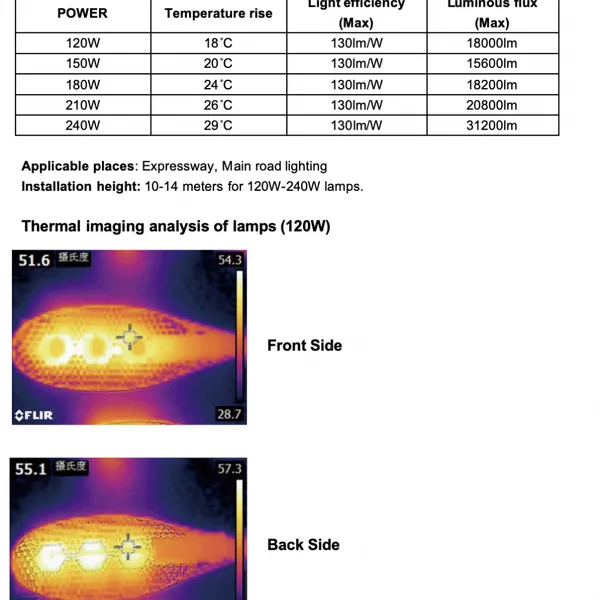 Quality LED Streetlights KCQ2 and KCQ3 With ADC12 Die-cast Aluminum Material 3000K-6000K photo-2