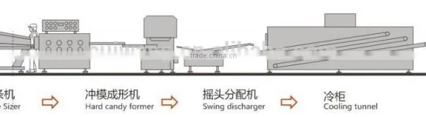Hard Candy Forming Machine photo-3