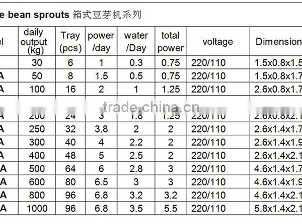 Soya Bean Sprout/automatic Sprout Machine/yellow Bean photo-2