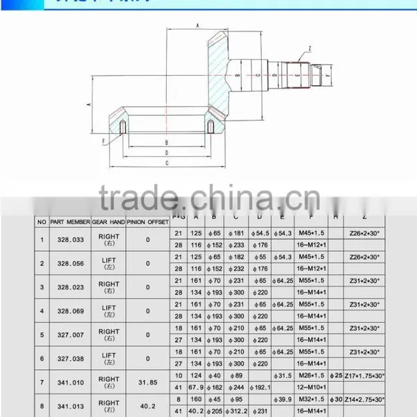 Automobile Gear (Benz Truck,export to Europe) photo-2