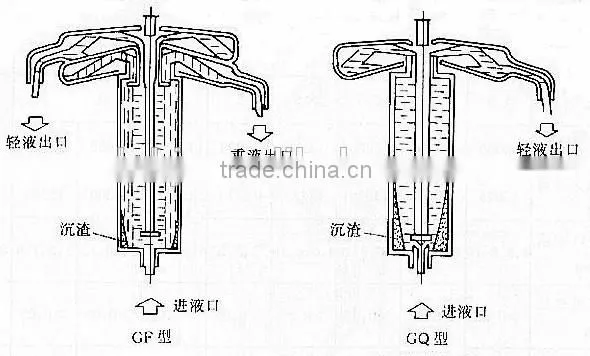 Thallus Tubular Centrifuge Separator Hot Selling in the World photo-4