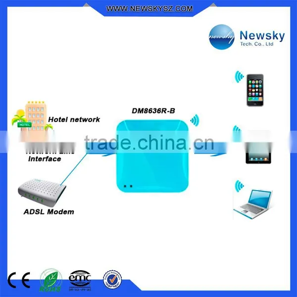Mini Router 3g With Card Reader Function---DM8636R photo-3