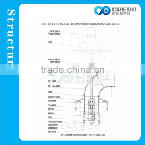 Single Stage Volute Casing Centrifugal Pumps photo-2