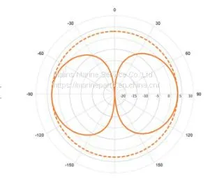 MF/HF Antenna Scan Antenna HF8000 photo-3