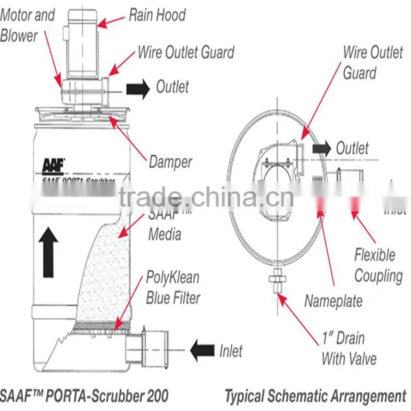 High Exhaust Gas Absorption System Was Exhaust Gas Absorption System Waste Gas Fume Scrubber Ammonia Acid&Alkal Scrubbing Tower photo-6