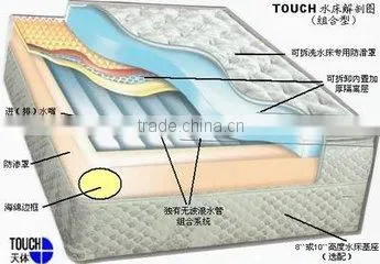 Xionglin TPU Material for Water Bed photo-6