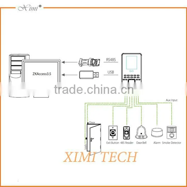 Professional of Keyless Door Lock With Fingerprint and Face Recognition Access Control photo-6