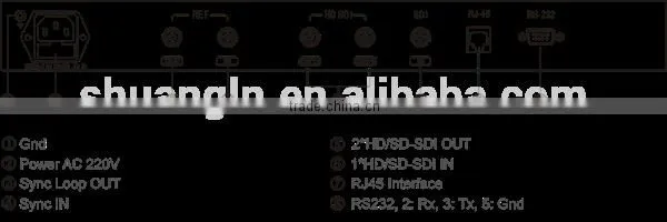 HD/SD-SDI Video Frame Synchronizer photo-2