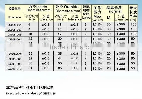 China Multi-purpose Hose Factory photo-3