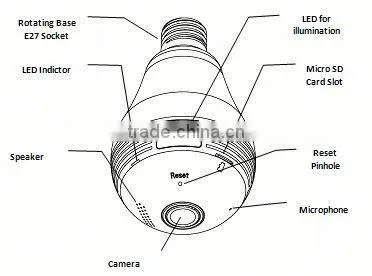 WiFi Fisheye Cloud Smart Bulb 360 Wifi ip Camera With Two-way Audio and 128G Recording Feature photo-2